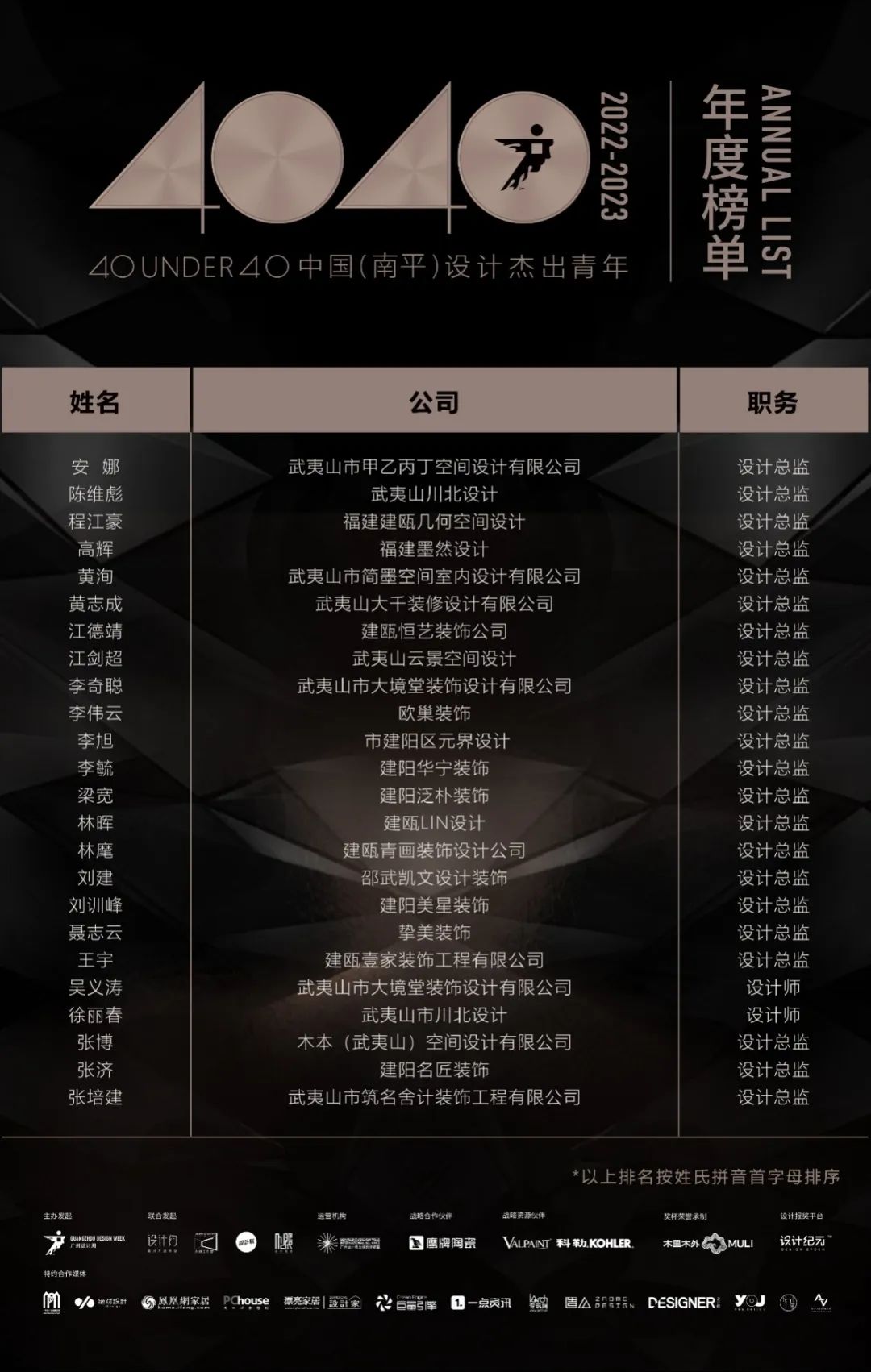 40 UNDER 40 | 打開城市榜LIST·2，一份青年之光的榮耀榜單！(圖19)