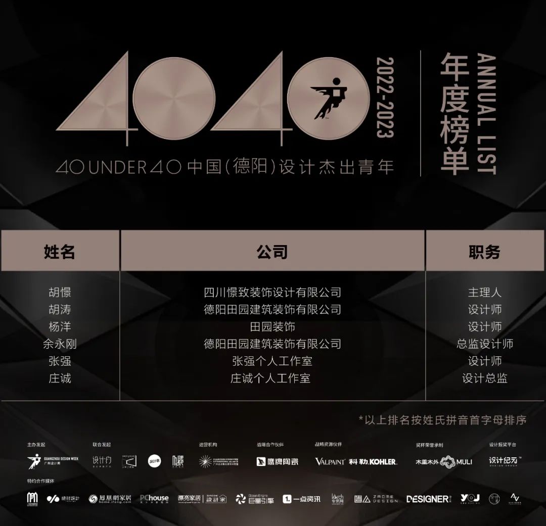 40 UNDER 40 | 再續(xù)輝煌！城市榜LIST·4重磅揭曉！(圖15)