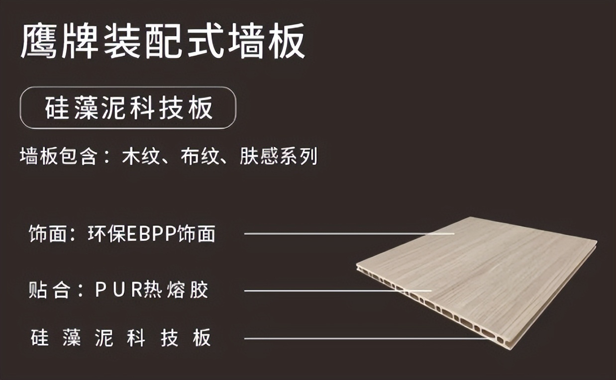 鷹牌墻地專家，共創(chuàng)未來｜2022年鷹牌墻地專家秋冬季全國招商全面啟動！(圖19)
