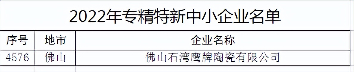 新年傳喜報，給力！(圖3)