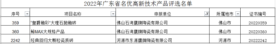 新年傳喜報，給力！(圖5)